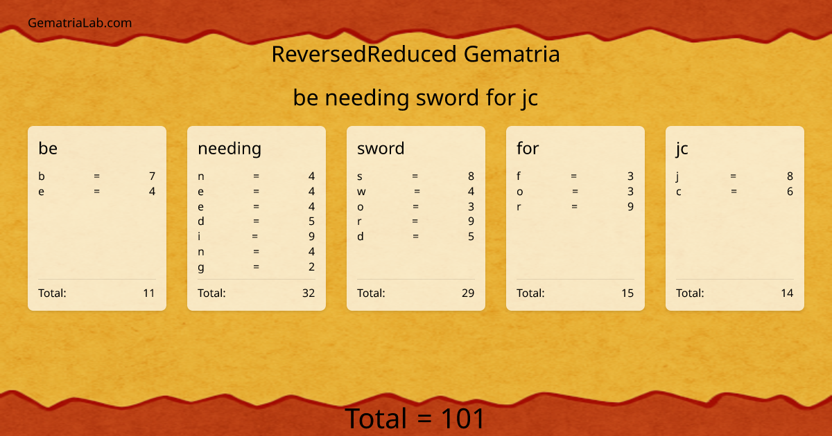 be needing sword for jc in reversedReduced Gematria